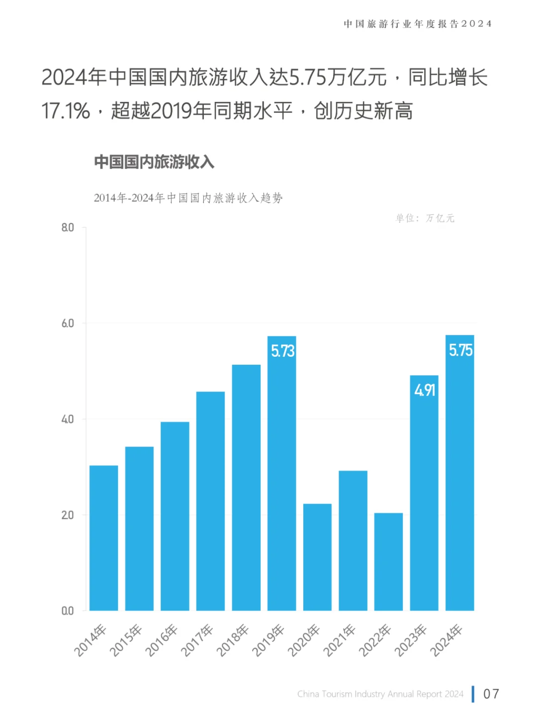 2024中国旅游行业年度报告，旅游报告分析