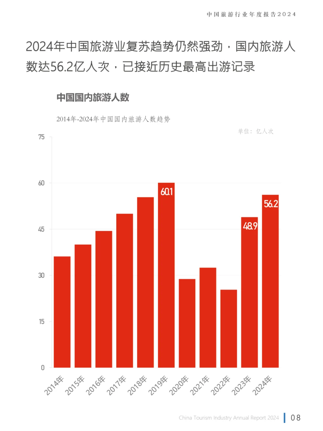 2024中国旅游行业年度报告，旅游报告分析