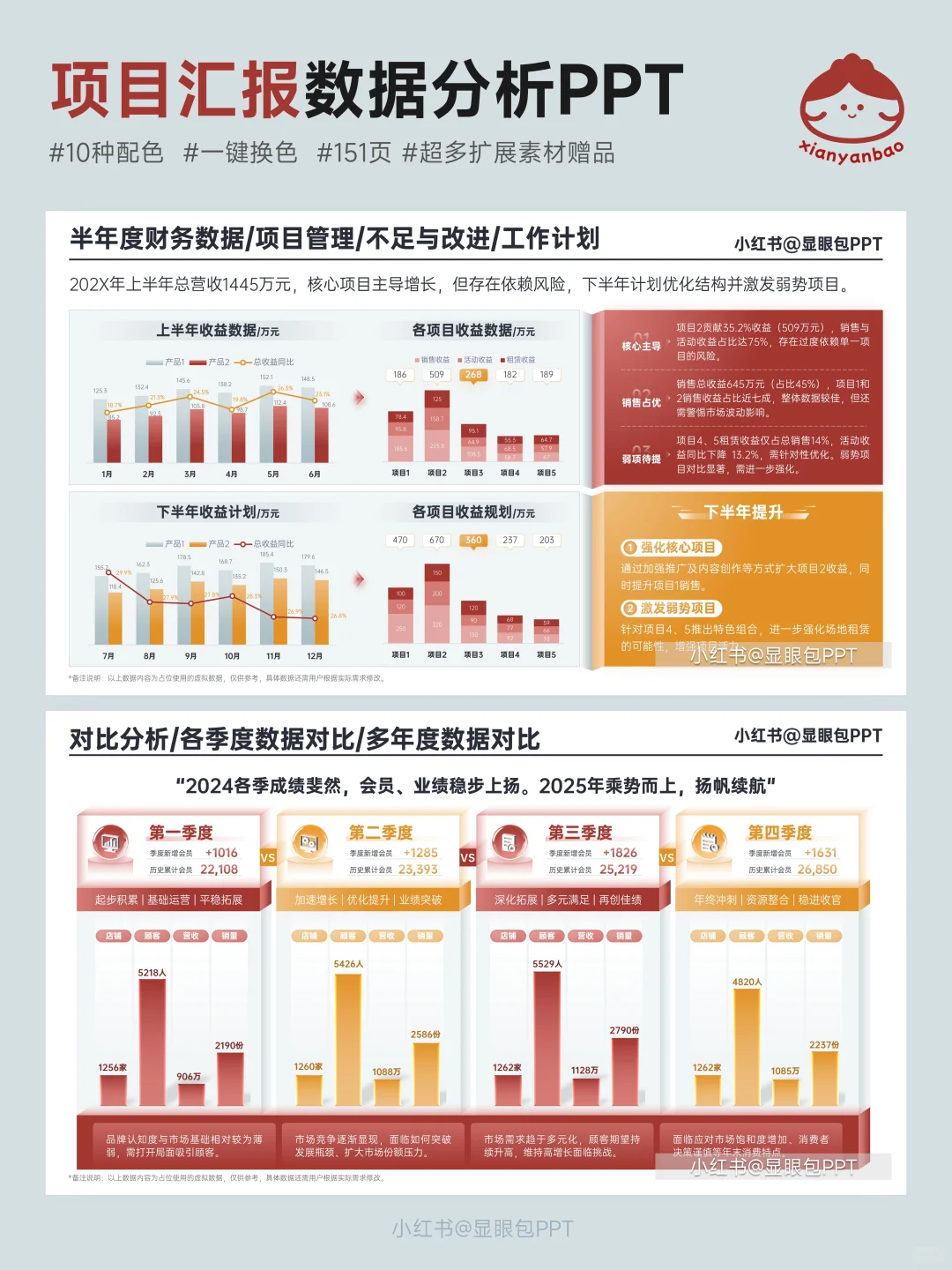3天熬夜做的数据分析PPT，有分析有结论！