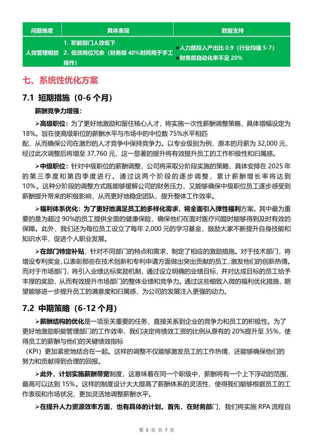HR接 第一写薪酬数据分析报告