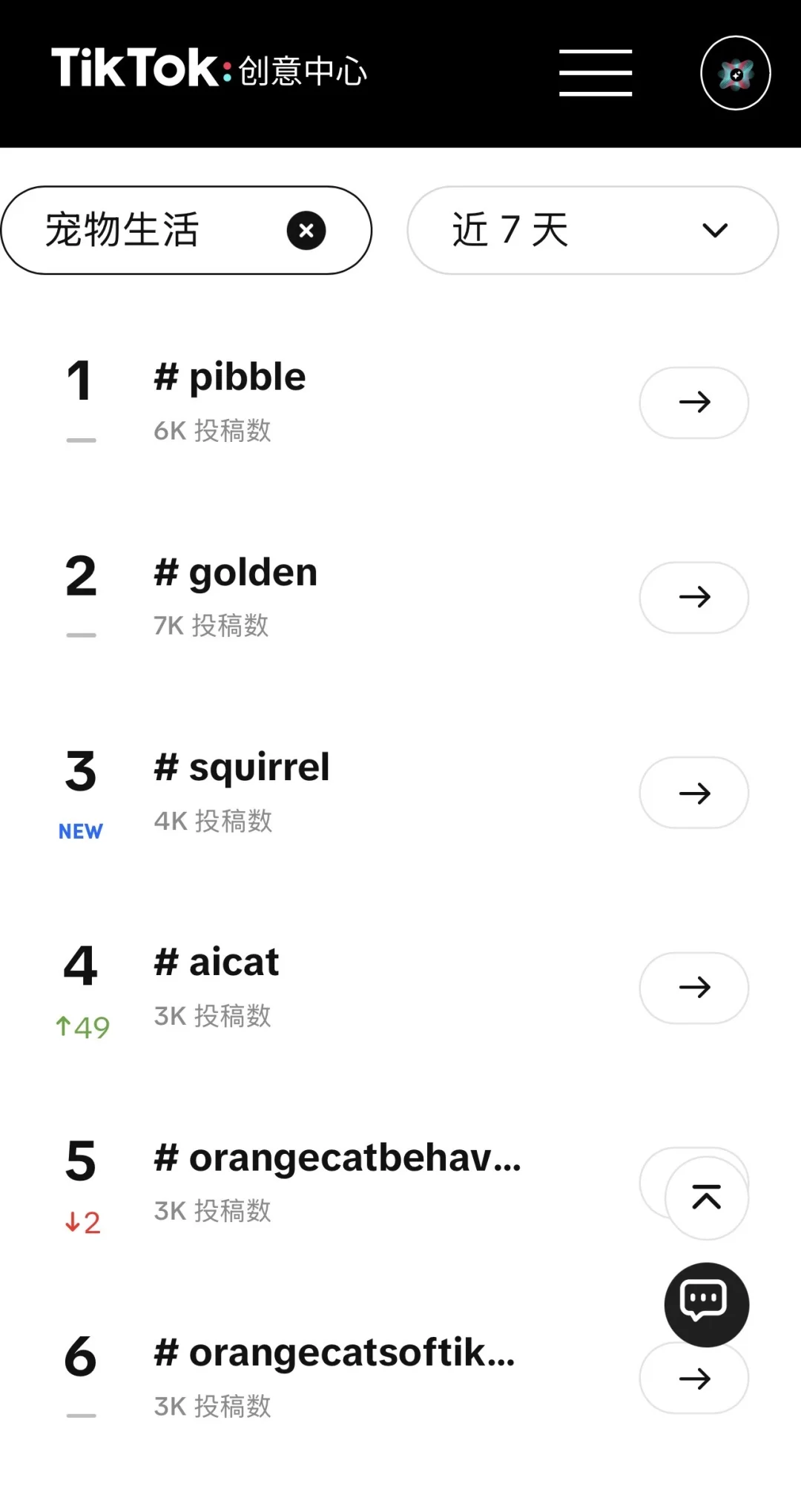 资讯分享｜近7天 tk 行业趋势tag🔥