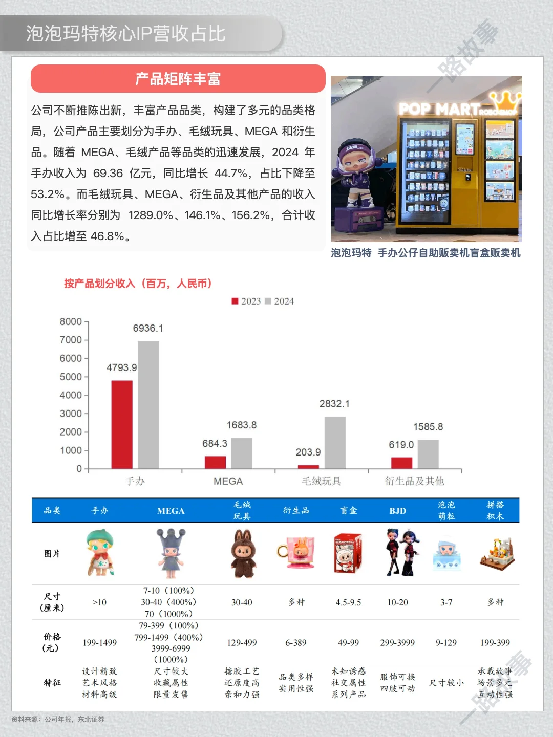 一天经营一家企业： NO 41 泡泡玛特