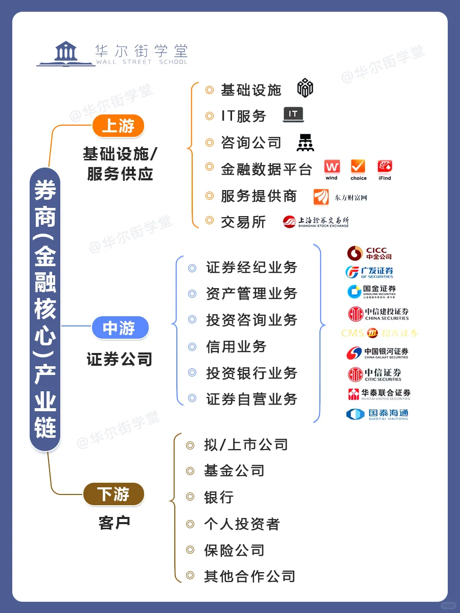 券商来了！