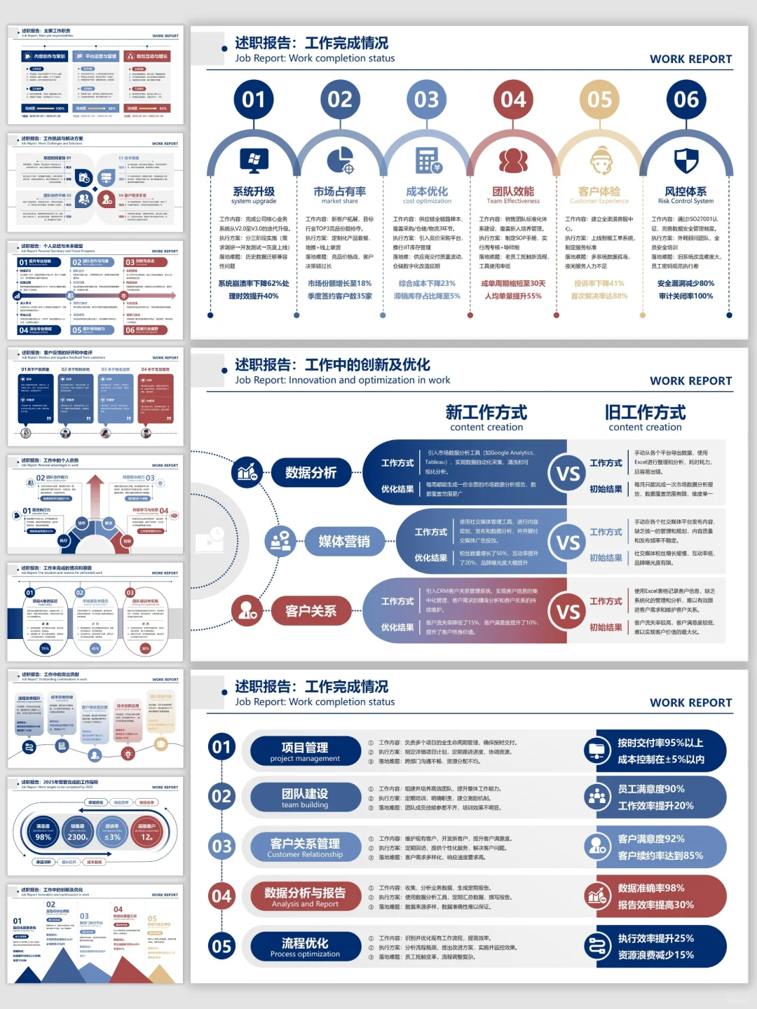卷王的电商销售/客服数据汇报PPT模板！