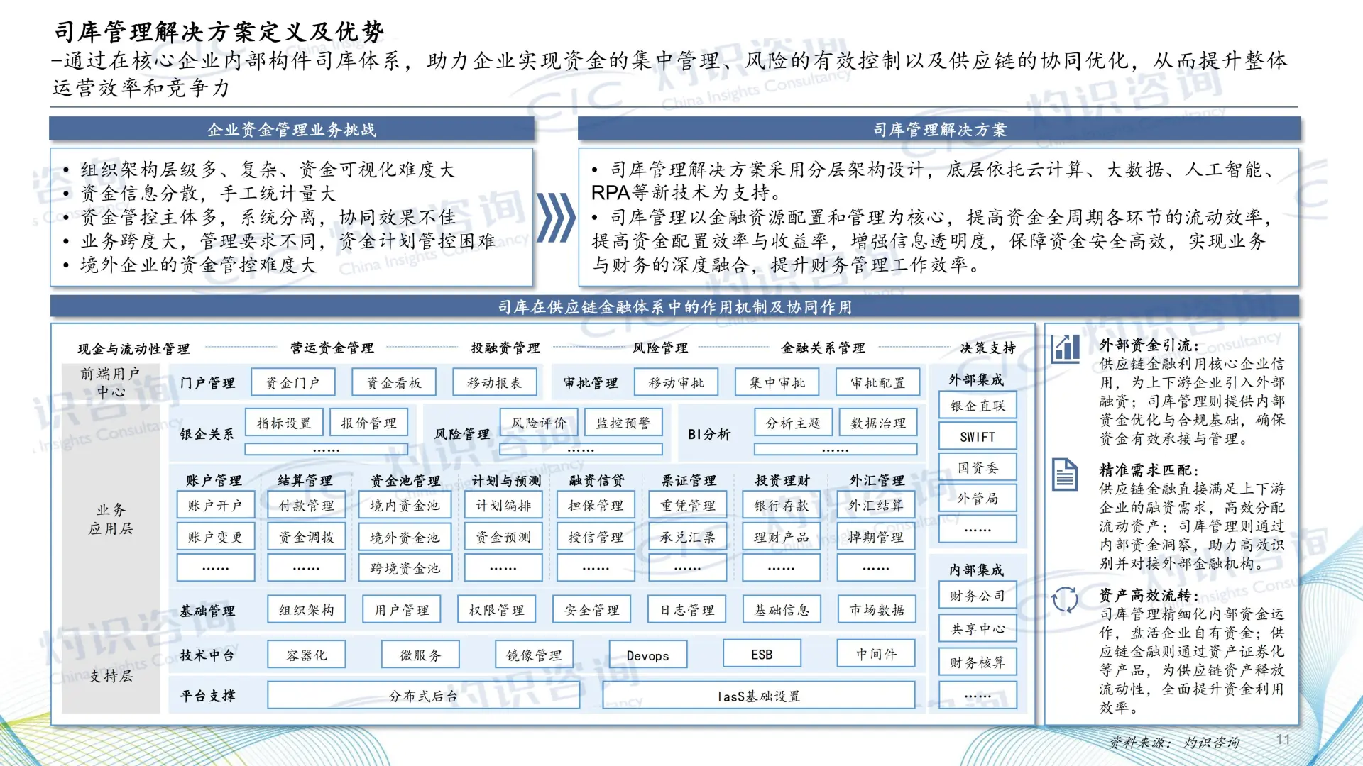 《2025 供应链金融科技蓝皮书》核心揭秘✨