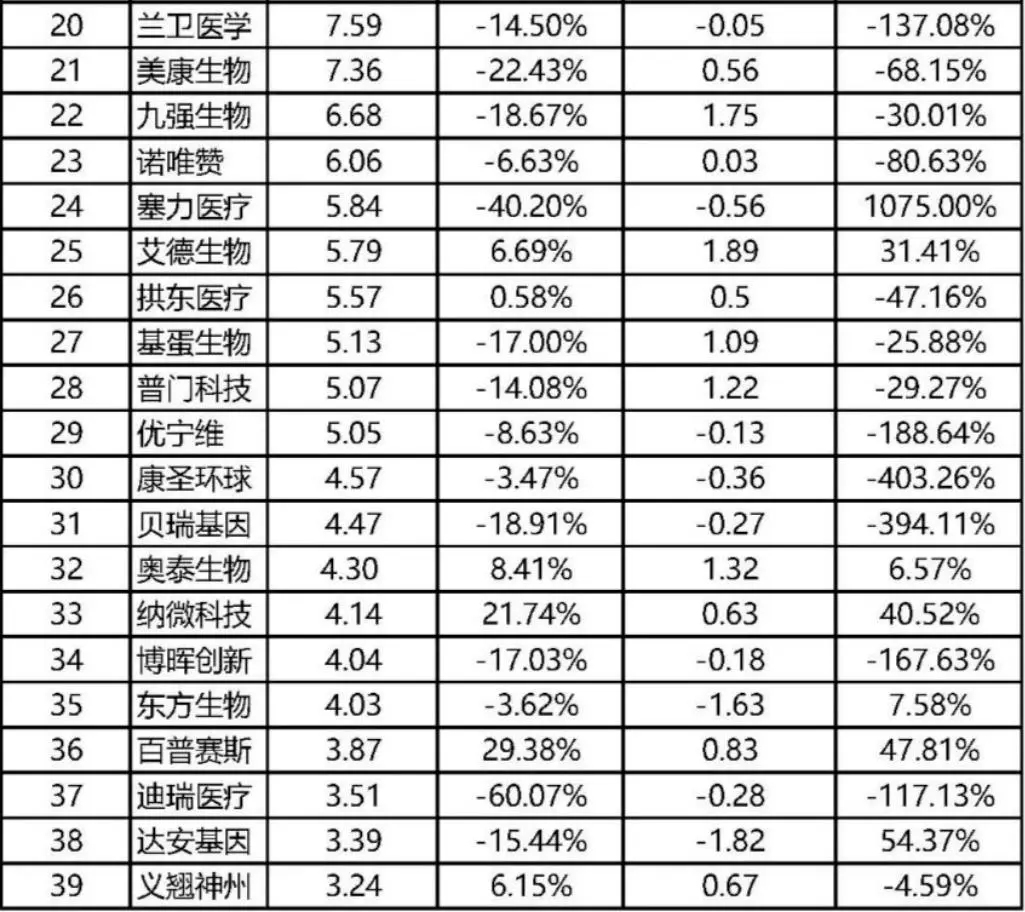 迎难而上！IVD年中报，几家欢喜几家愁...