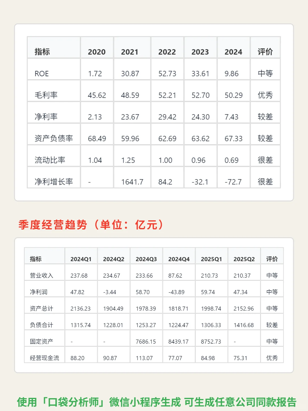 巴西石油 4000 字深度研报