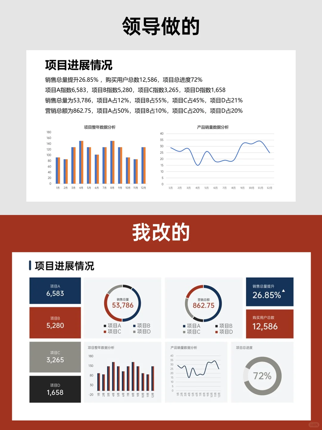 建议收藏：年底业绩汇报有思路了