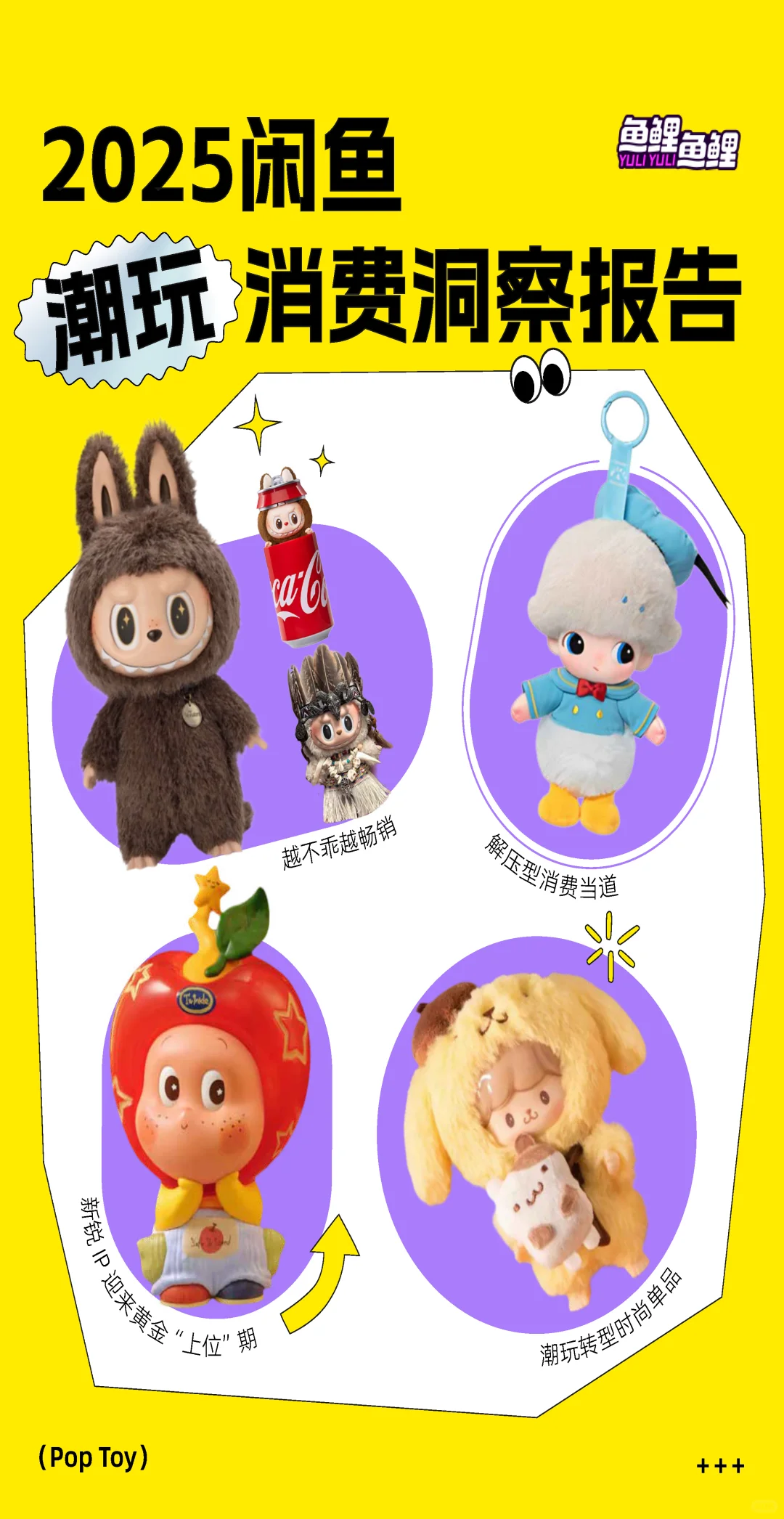 以LABUBU为代表的潮玩市场消费情况了解下~