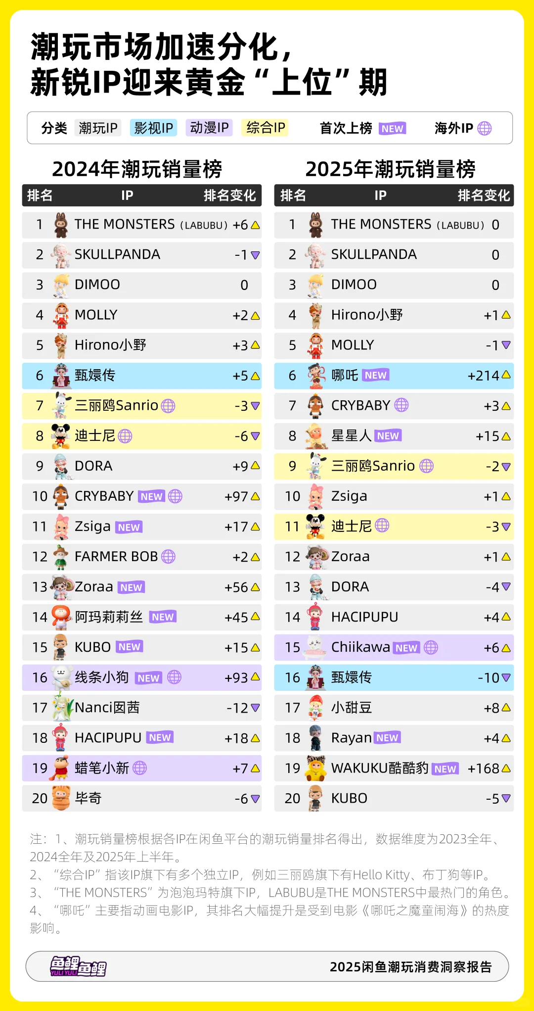 以LABUBU为代表的潮玩市场消费情况了解下~