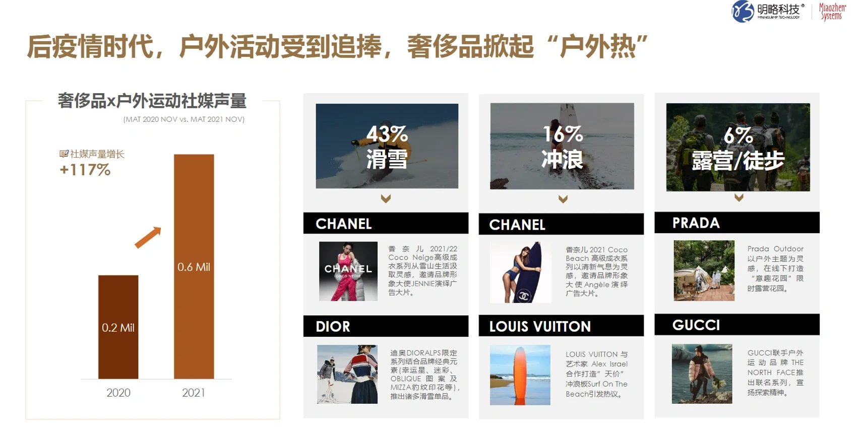 8篇报告｜大消费中二手奢侈品行业火爆