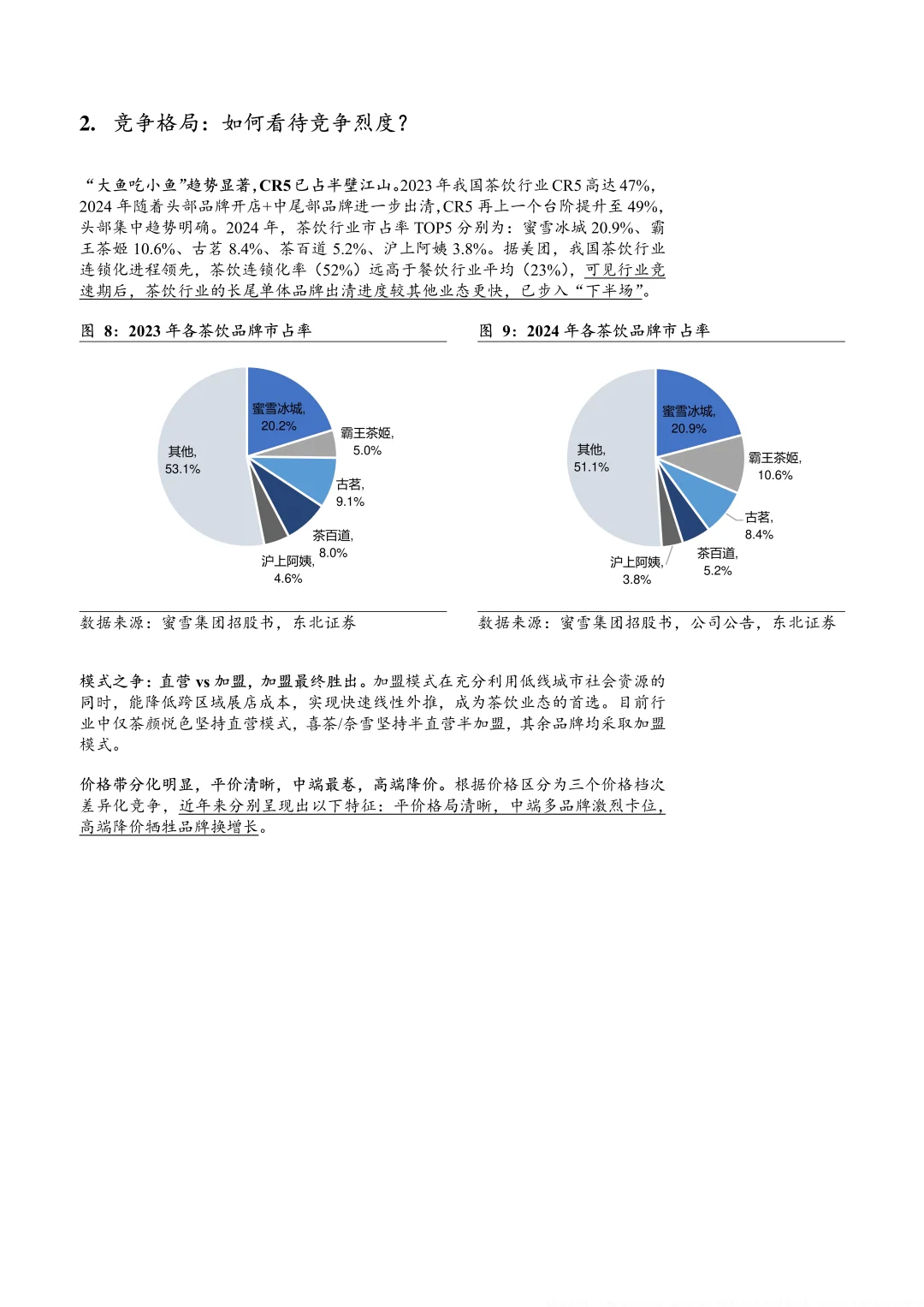2025茶饮行业市场规模、竞争格局及供需现状