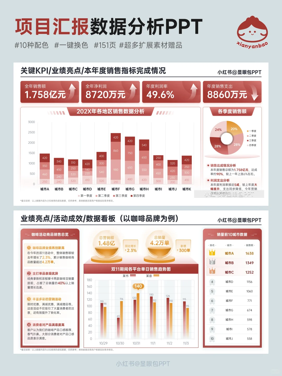 3天熬夜做的数据分析PPT，有分析有结论！