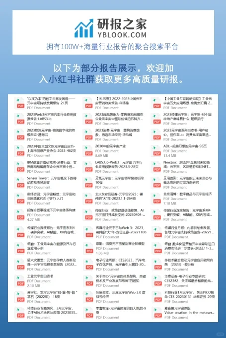 元宇宙专题|高质量研报合集