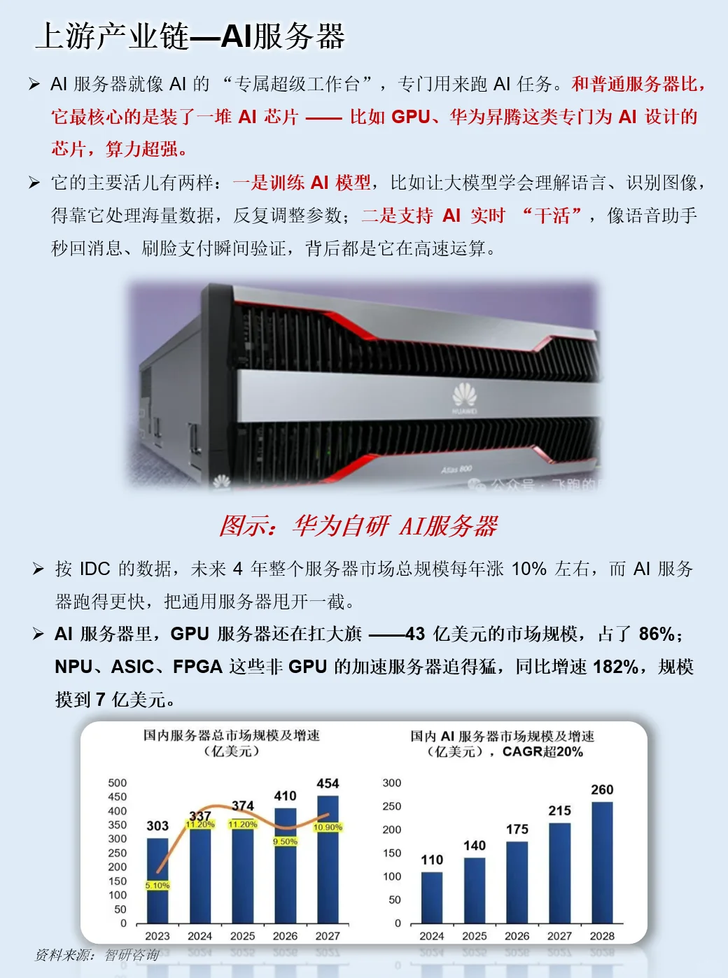 一天吃透一条产业链：AI算力产业链
