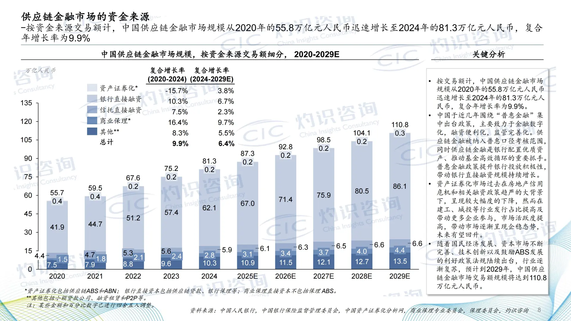 《2025 供应链金融科技蓝皮书》核心揭秘✨