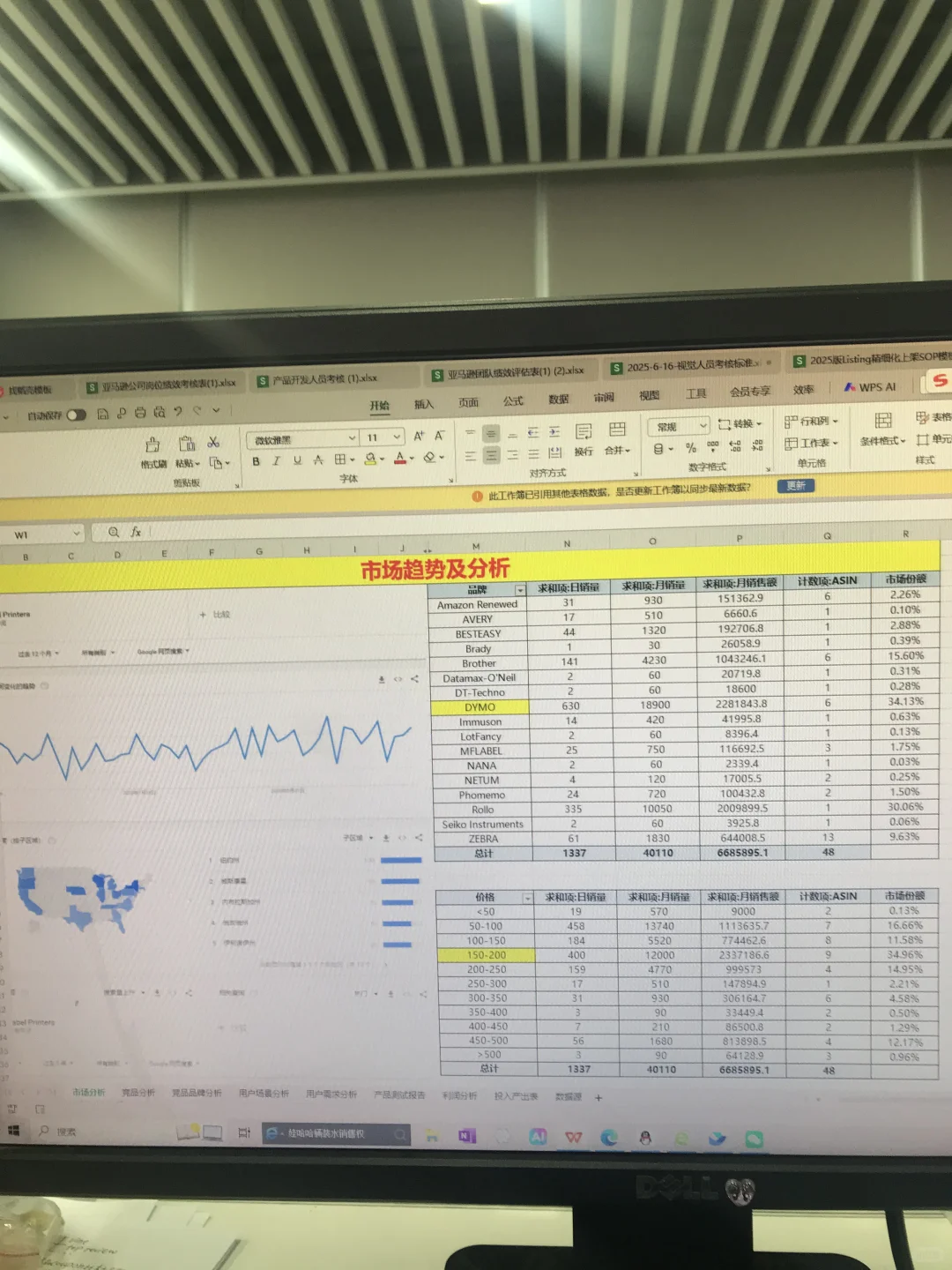 🙏别来面试，亚马逊选品调研模板都不会做！ #