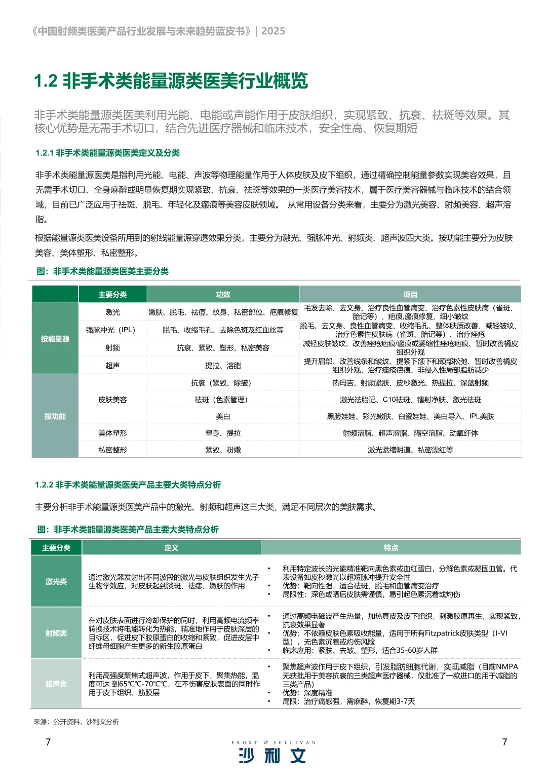 2025年中国射频类医美产品行业发展现状