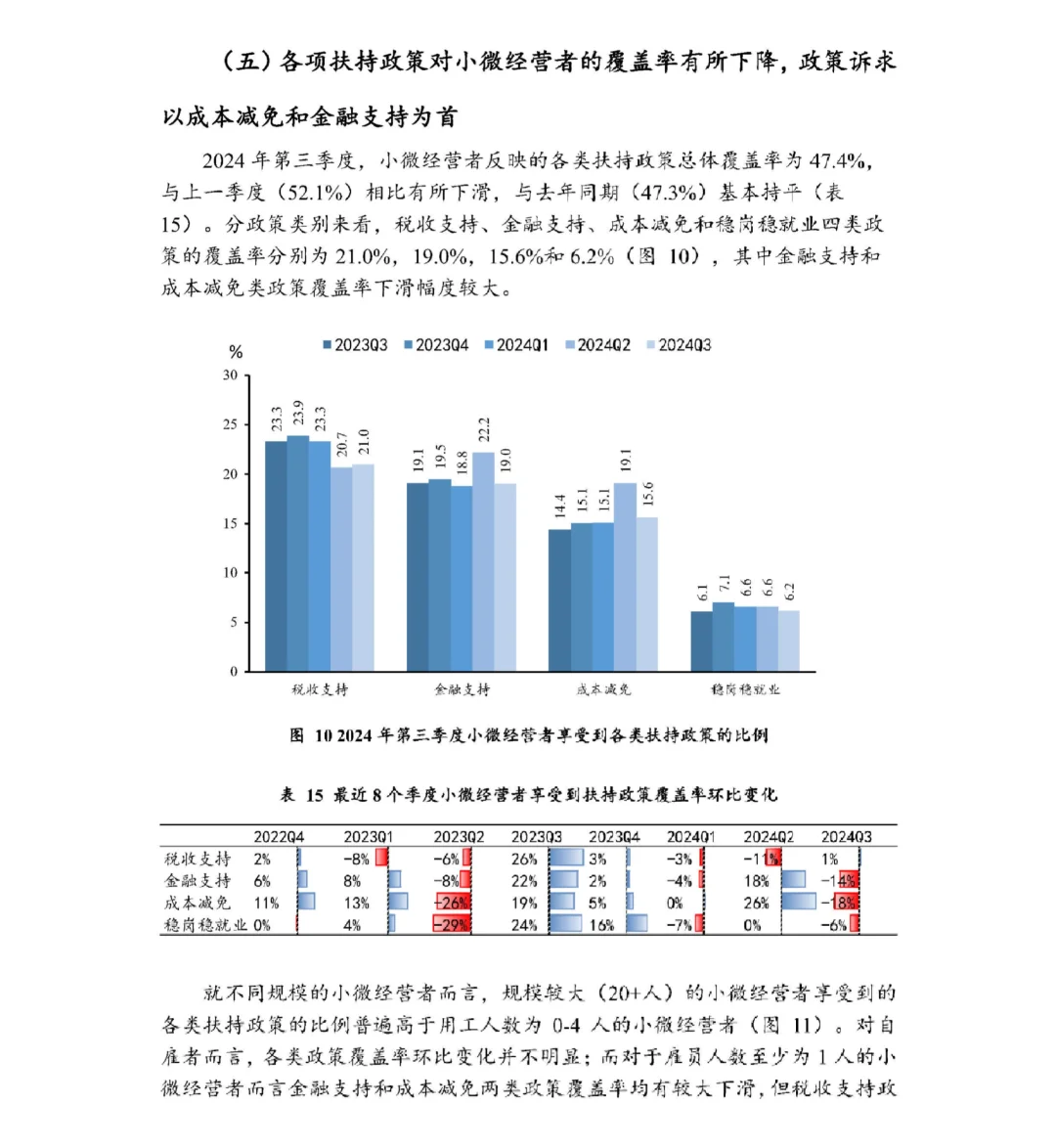37页报告|中国小微经营者调查2024年三季度
