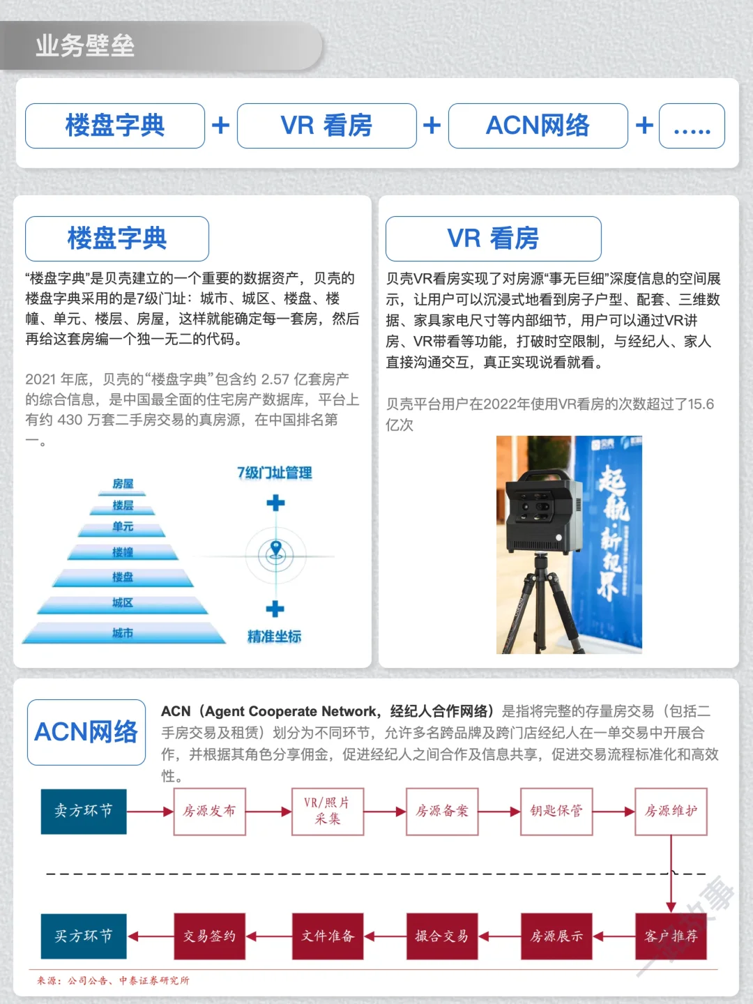 一天经营一家企业：N0.17 贝壳找房