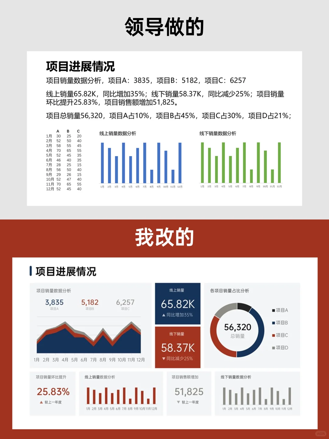 建议收藏：年底业绩汇报有思路了