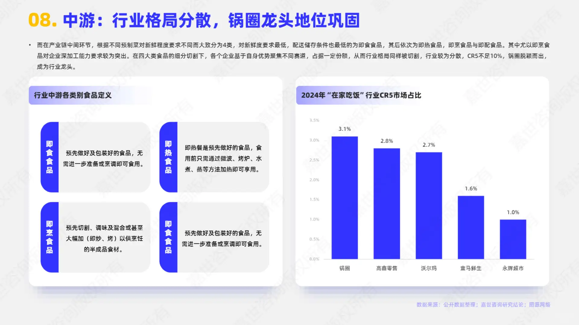 2025居家餐饮趋势‼️6万亿市场干货揭秘