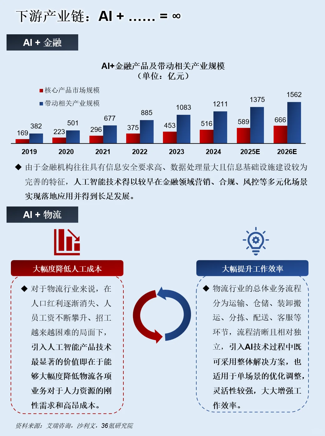 一天吃透一条产业链：AI算力产业链