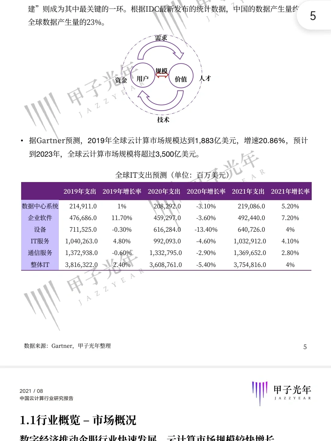 行研小白如何从0到1撰写第一份行研报告!