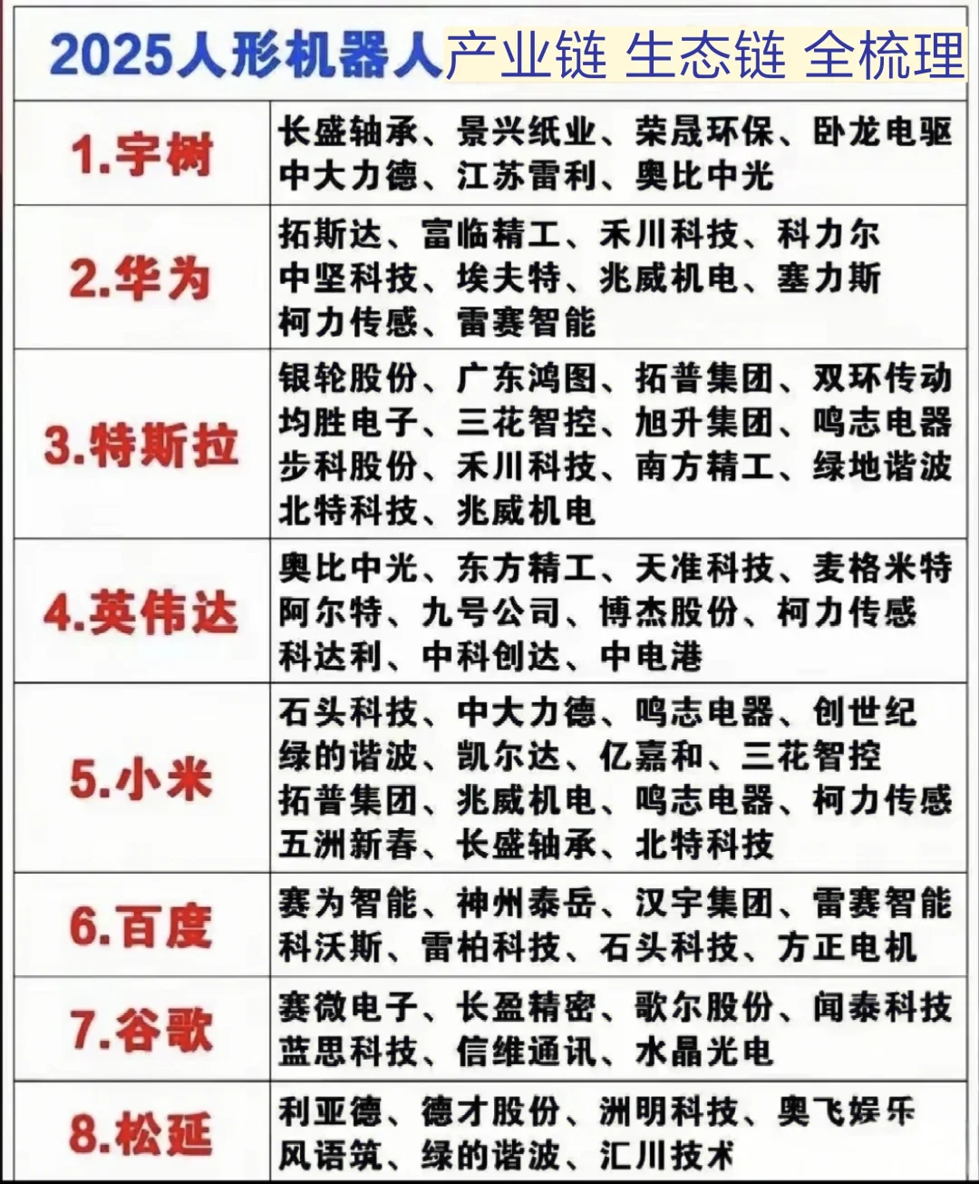 揭秘 人形机器人相关产业梳理