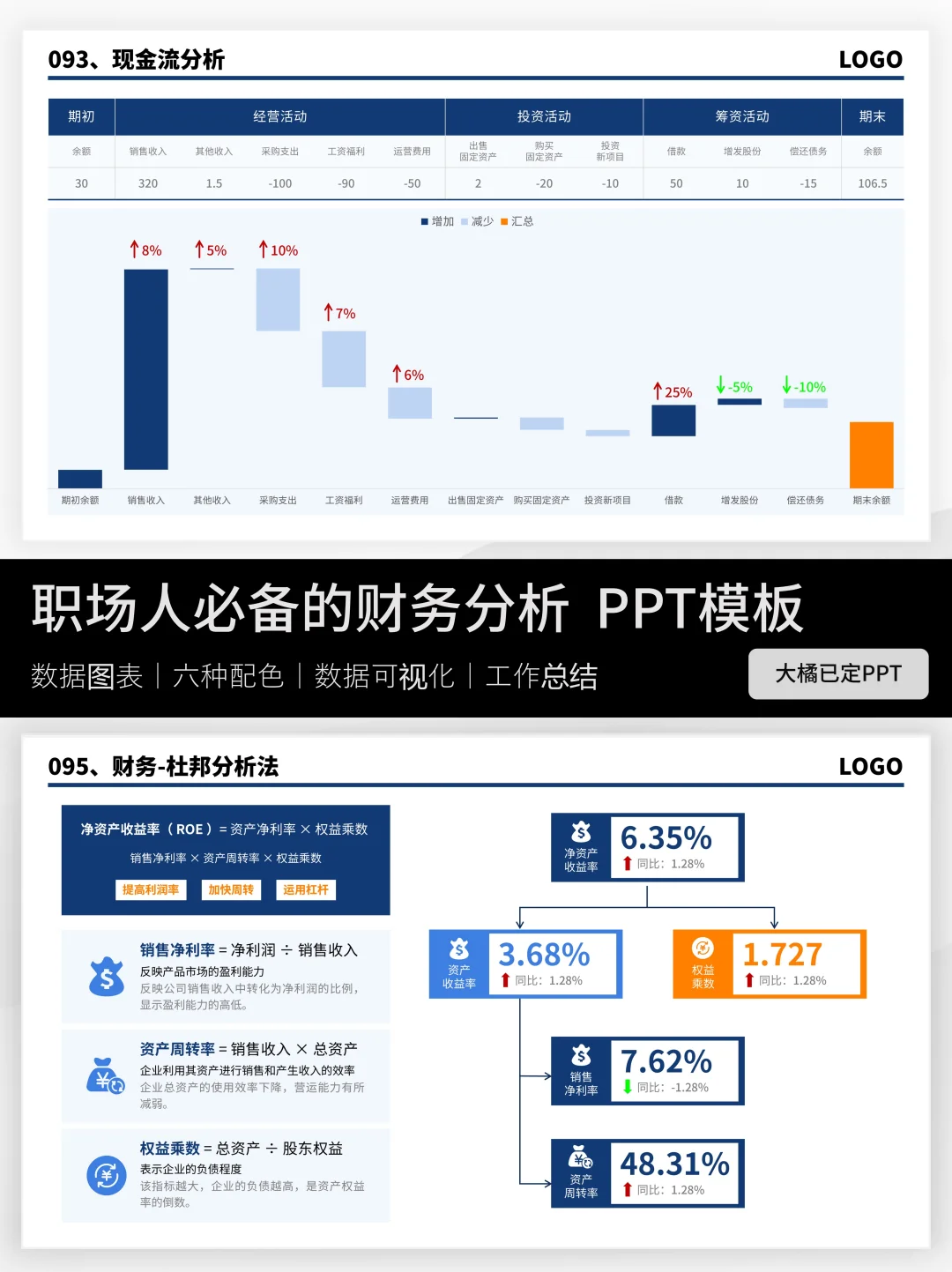这一份财务分析真的很适合高效人士