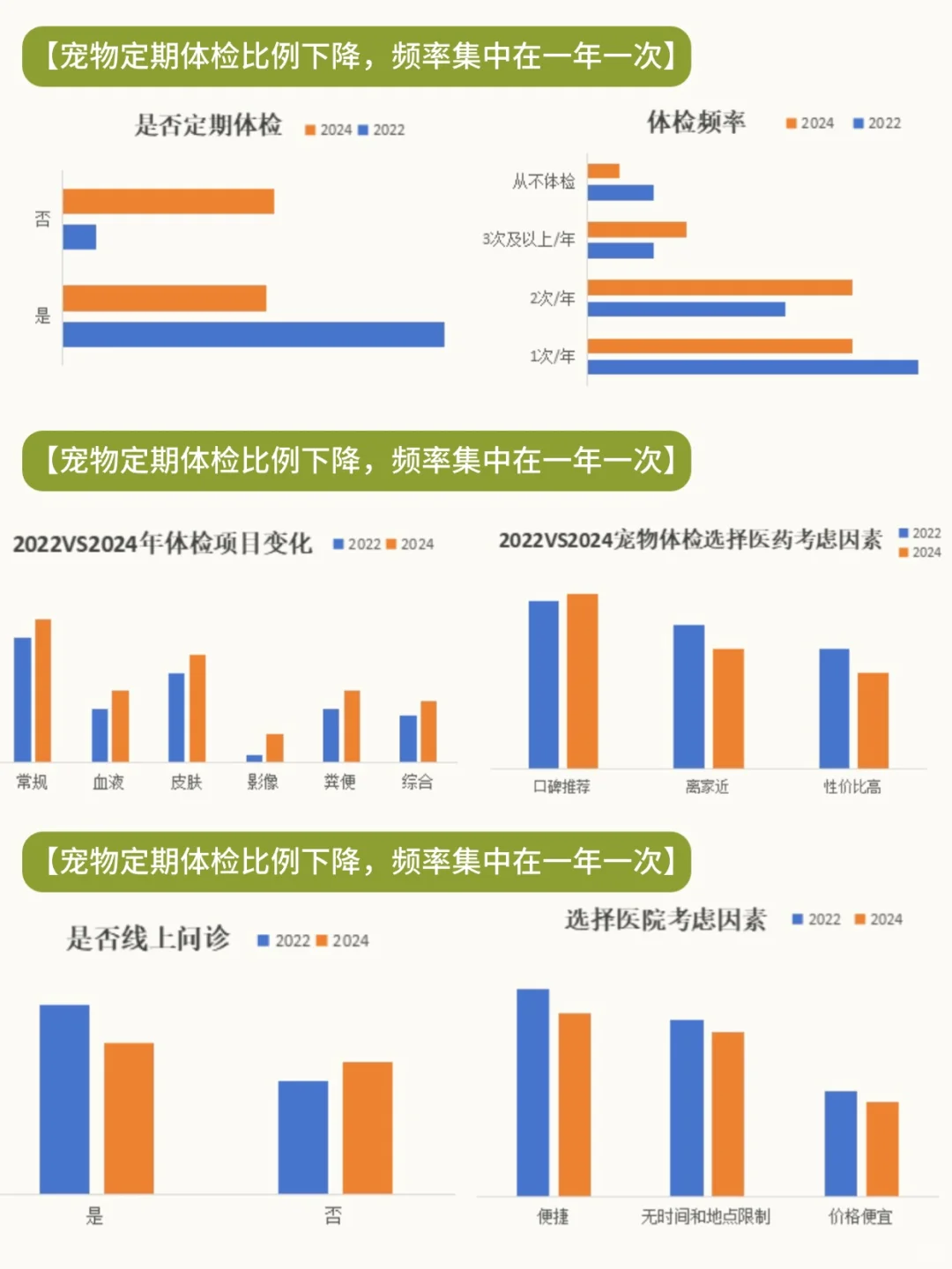关于宠物消费市场分析行业趋势