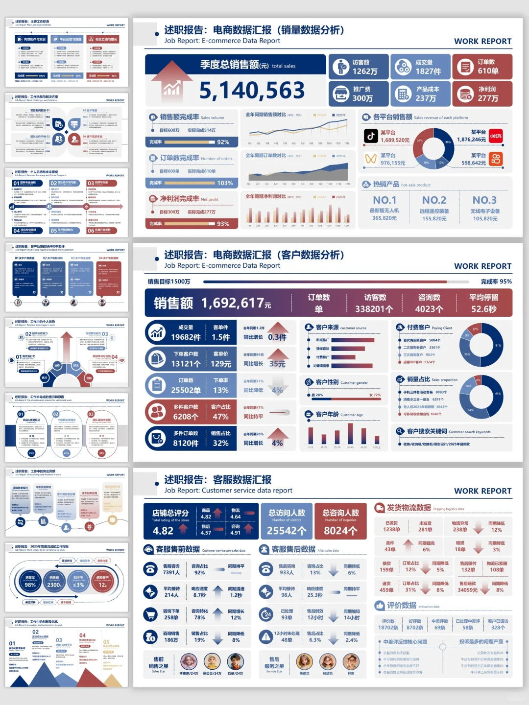 卷王的电商销售/客服数据汇报PPT模板！