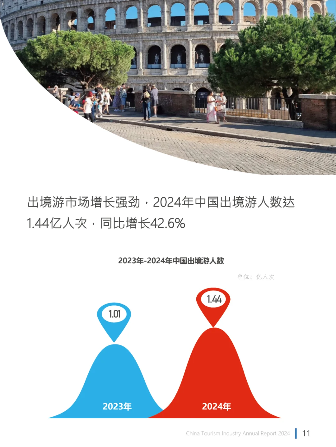 2024中国旅游行业年度报告，旅游报告分析