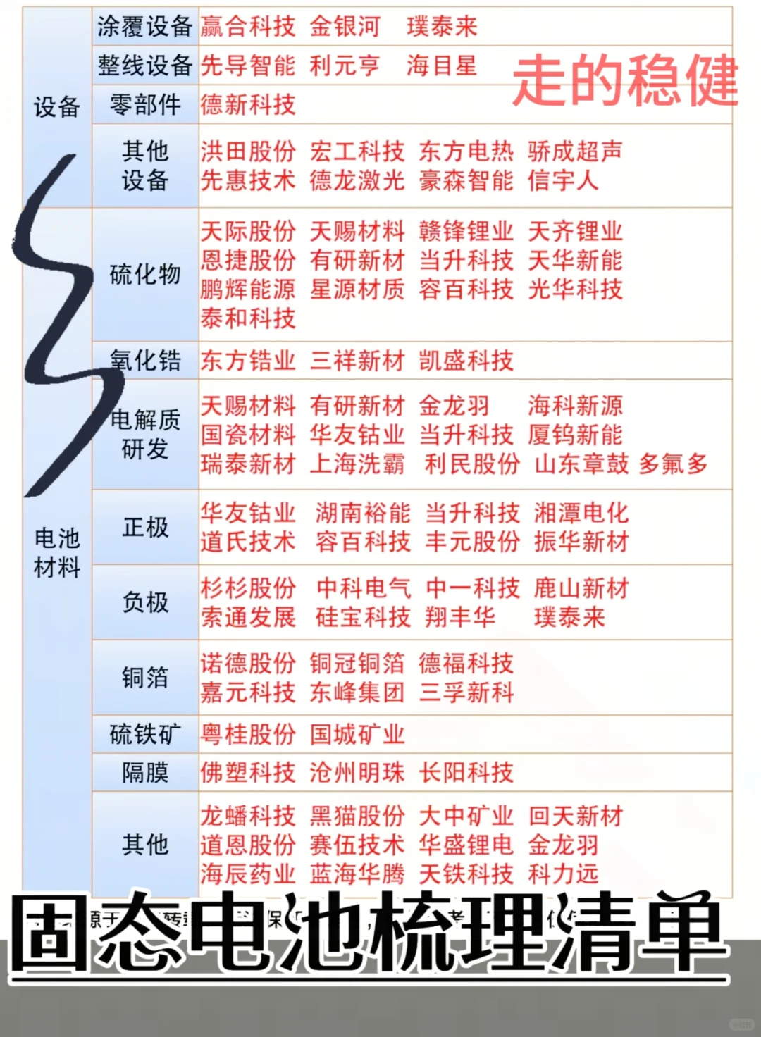 固态电池企业梳理，提前做功课研究，