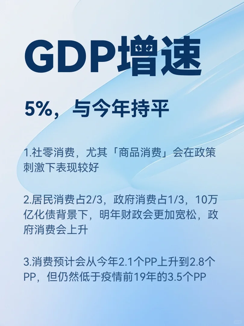 高盛2025经济趋势报告
