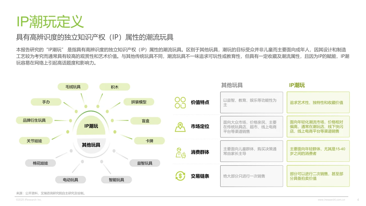 2025年IP潮玩经济研究报告