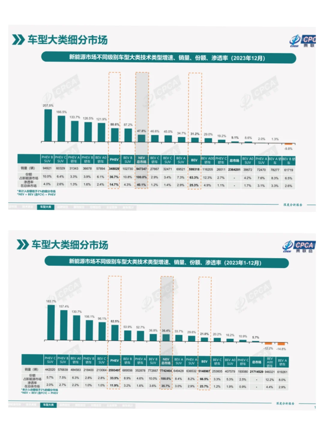 单篇研报分享|全国新能源市场深度分析报告