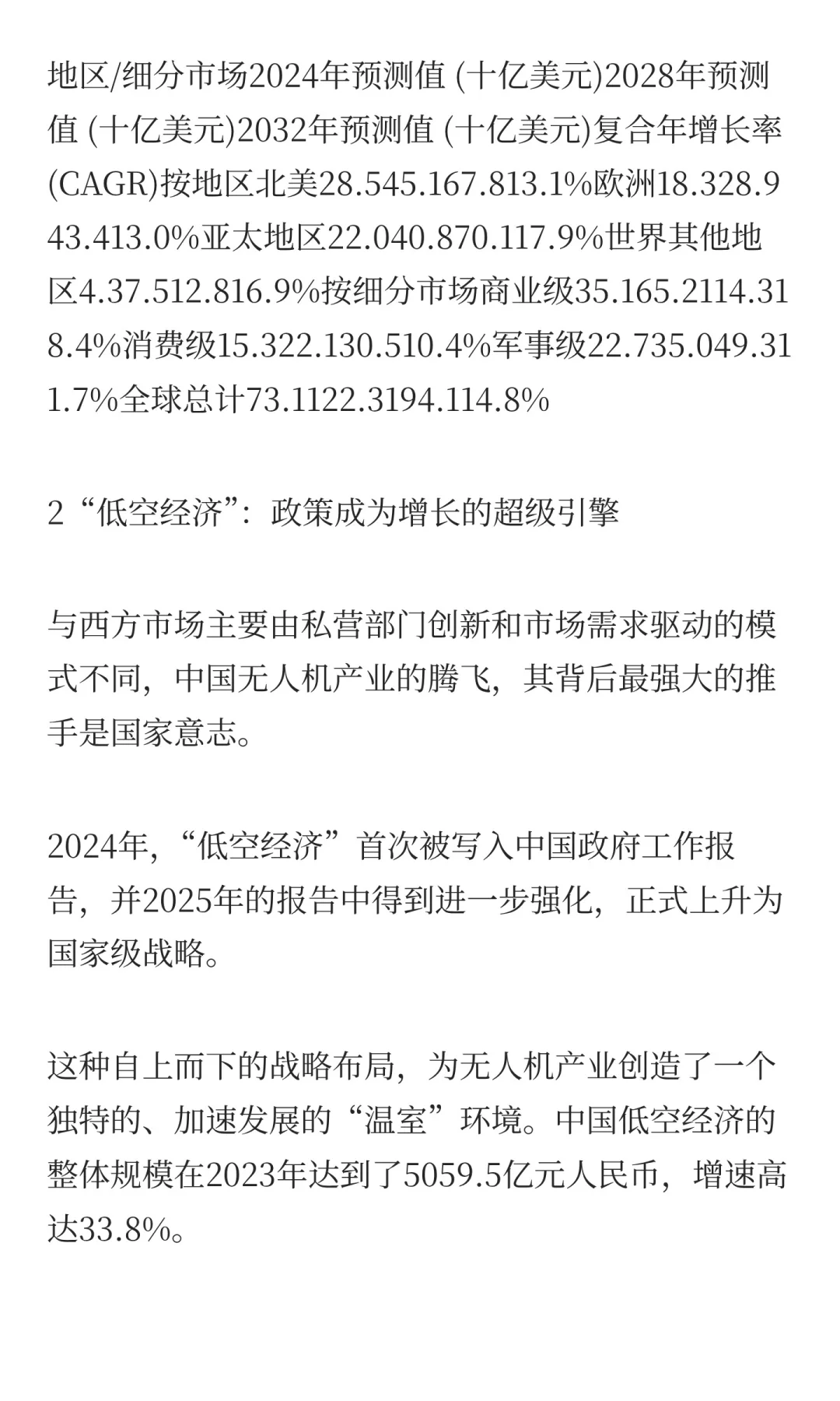 无人机行业未来发展趋势分析