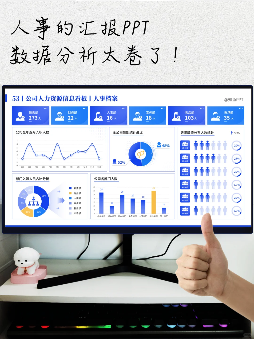 人力数据可视化：HR别再做丑PPT了❌