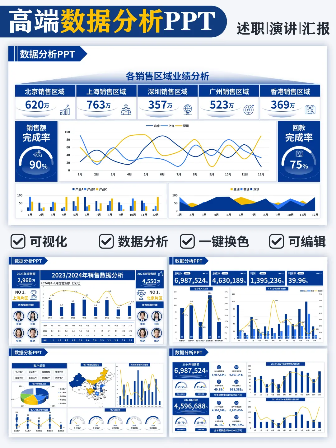 被领导夸爆的数据分析PPT，高级感满满😛