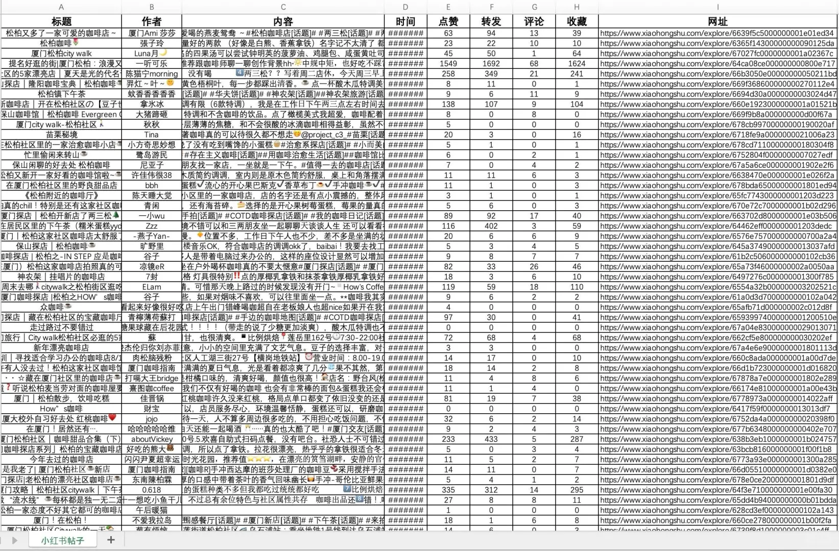 爬虫接单➕抖音小红书微博帖子爬虫文本分析