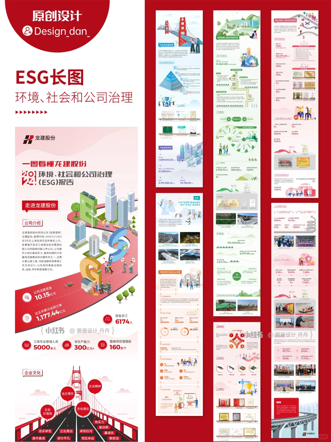年报数据可视化长图设计
