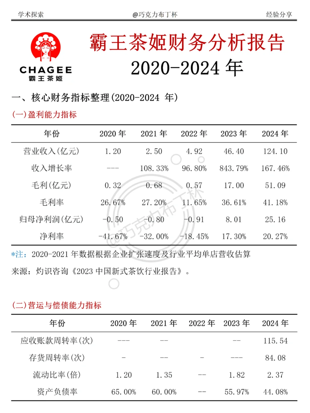 财务报表分析——以霸王茶姬为例