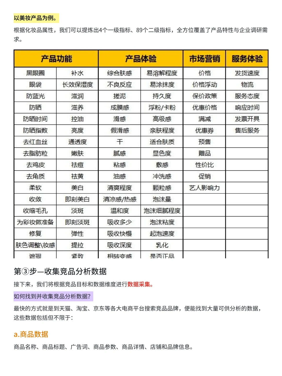 1小时搞定一份竞品分析报告（以京东为例）