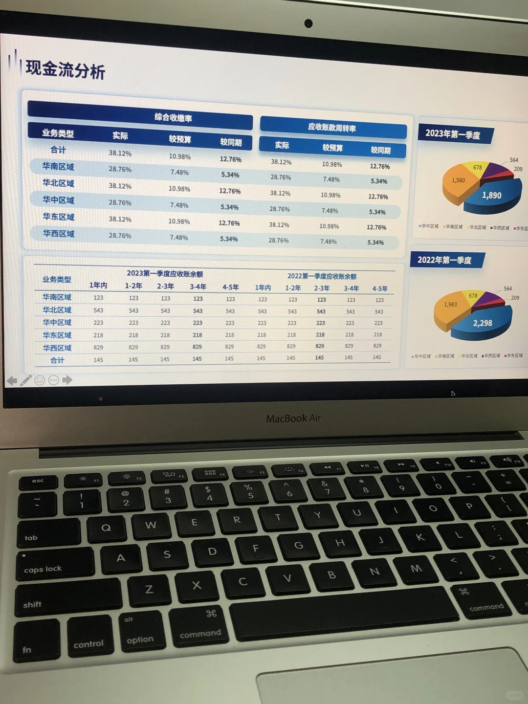 老板喜欢的经营财务分析报告长什么样？！