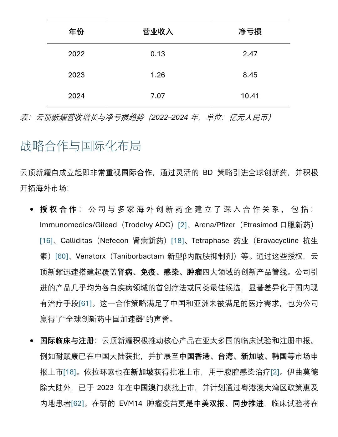 新进药企研报|云顶新耀(2025年)