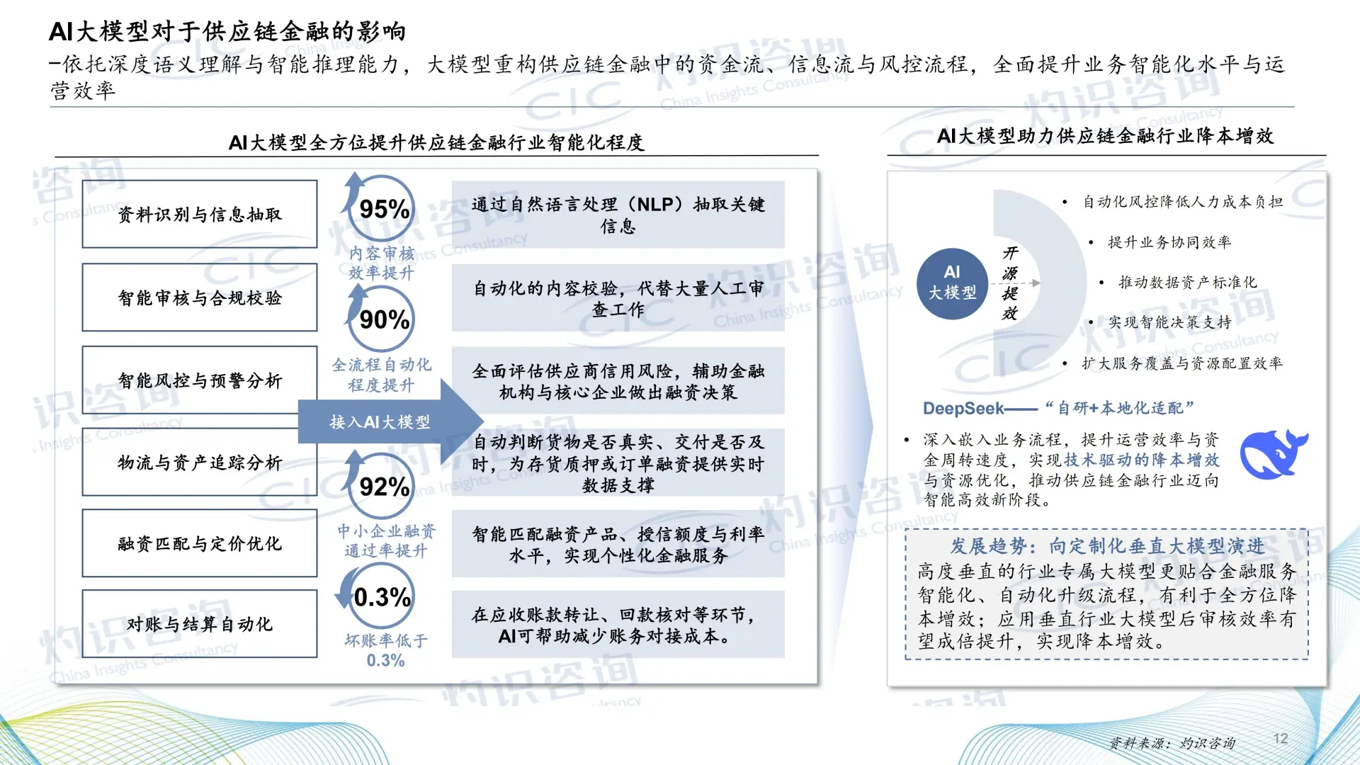 《2025 供应链金融科技蓝皮书》核心揭秘✨