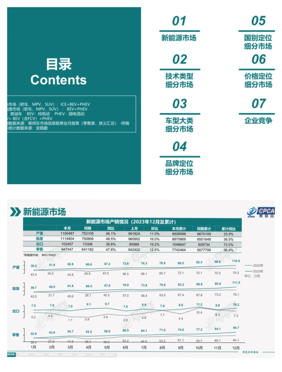 单篇研报分享|全国新能源市场深度分析报告