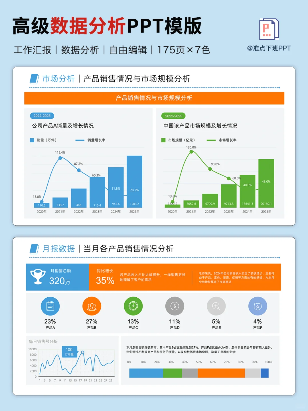 领导把我一顿夸奖：PPT改得不错再帮我改一份