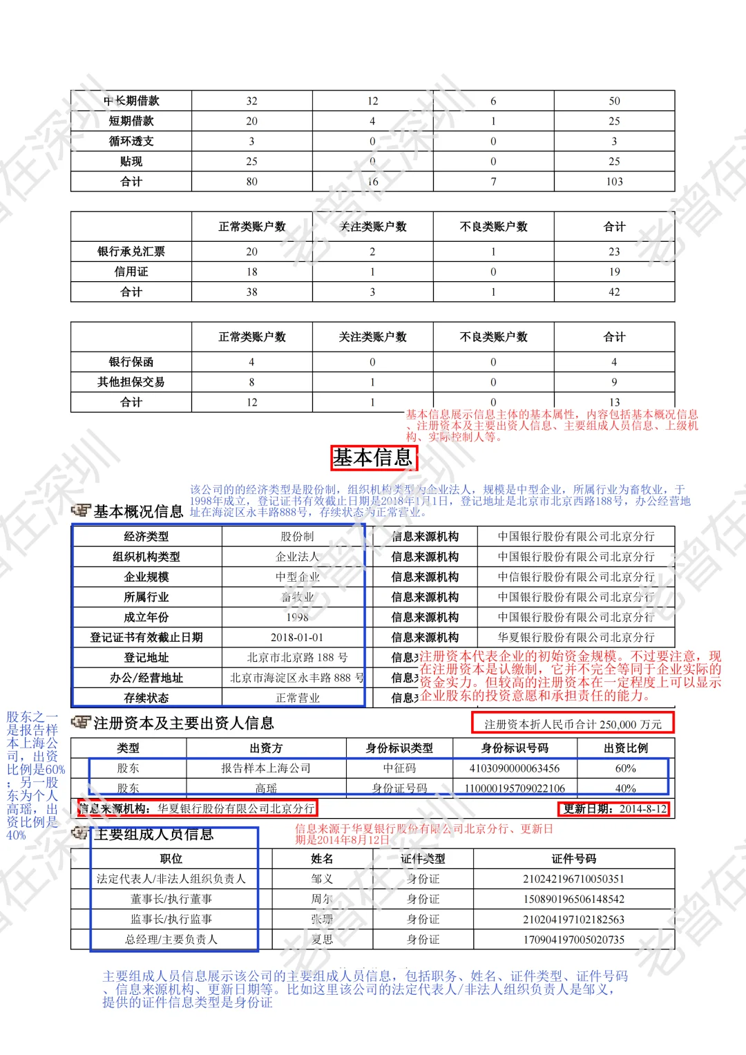 手把手教你看企业征信报告